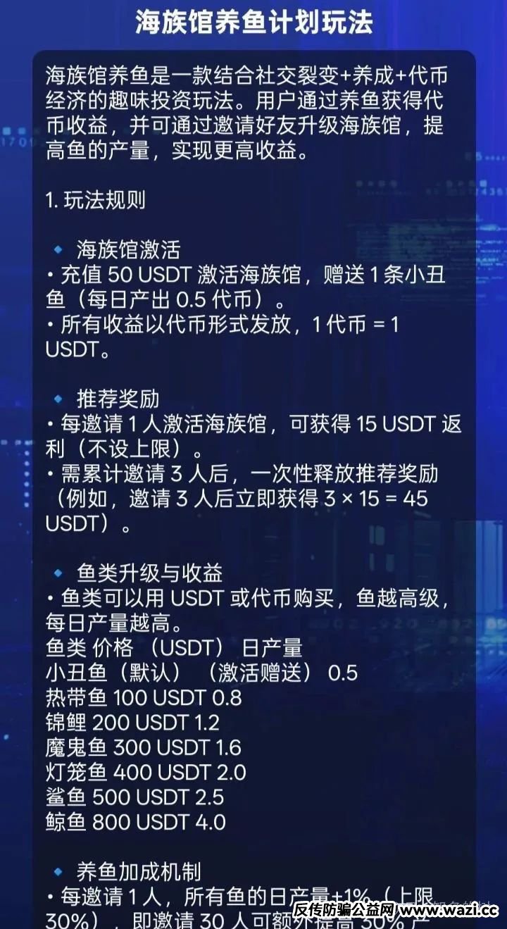 预警【Golden Link（睿讯）】资金盘套；冒用政府背书！