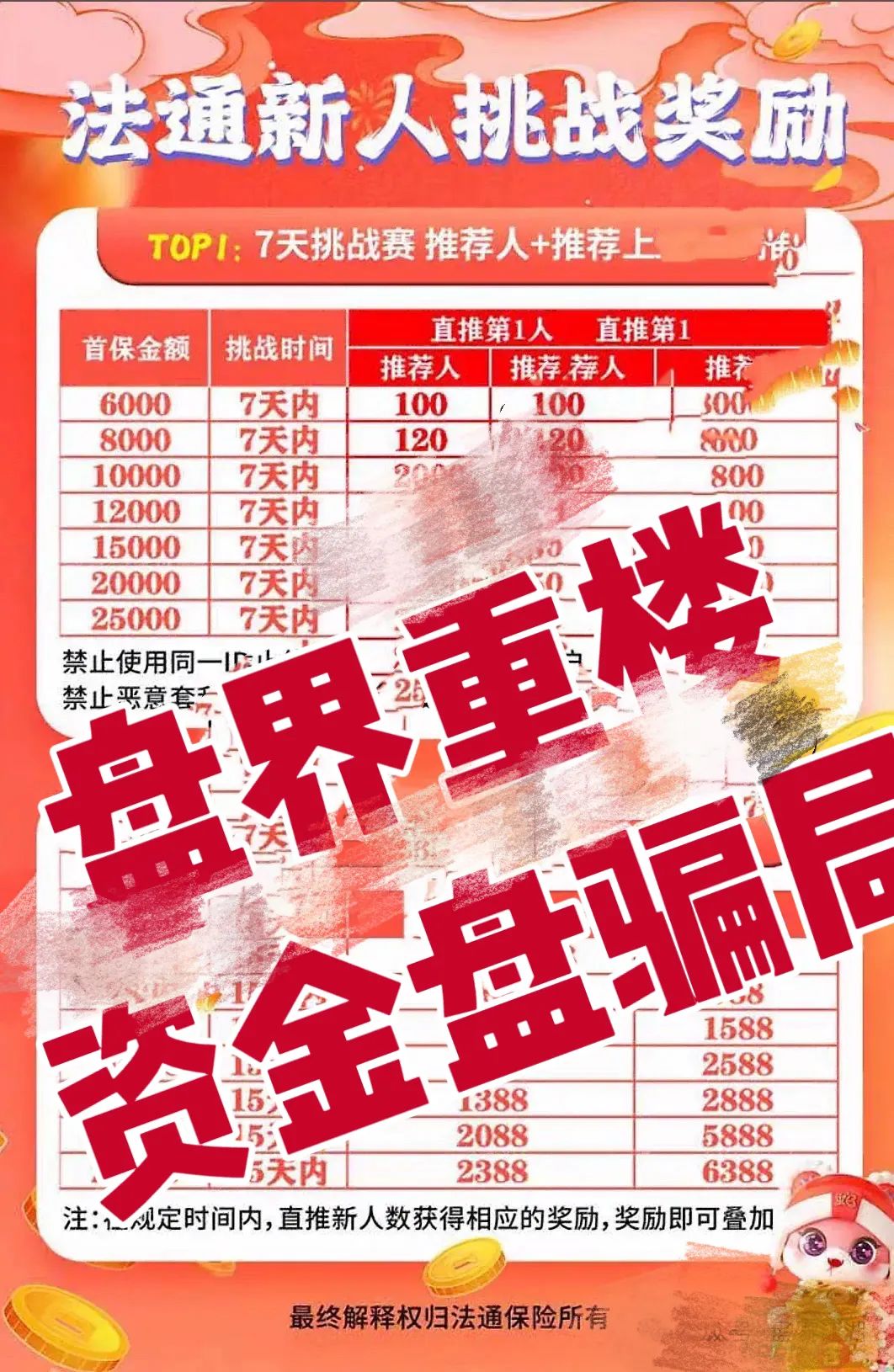 【永明彩险和保诚码险】是同一个诈骗团伙所开，即将崩盘跑路！