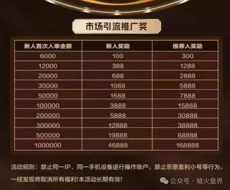 【曝光】“亚盟联盈”期货带单类资金盘骗局高度预警，泡沫过大即将
