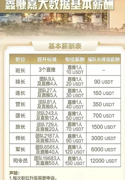 【鑫慷嘉,宏涤洗衣,中永国昌,永明彩险】几百万人被骗，这几个资金盘