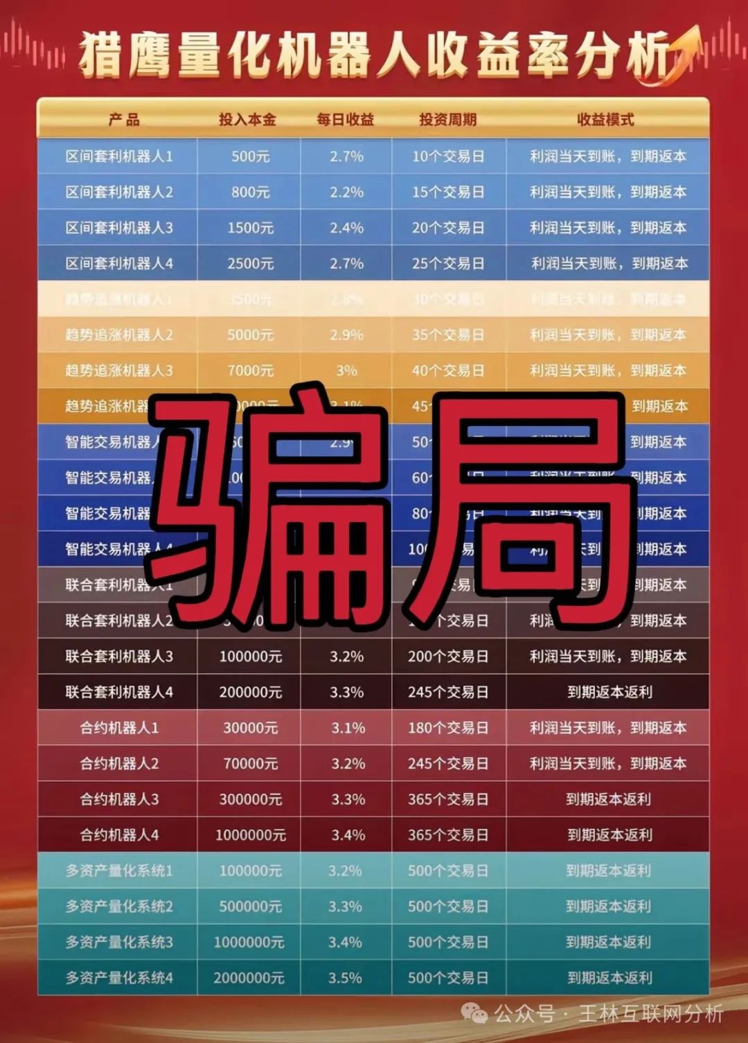最新资金盘项目骗局【猎鹰量化,元宝国际,巢音世代】随时可能卷钱跑路