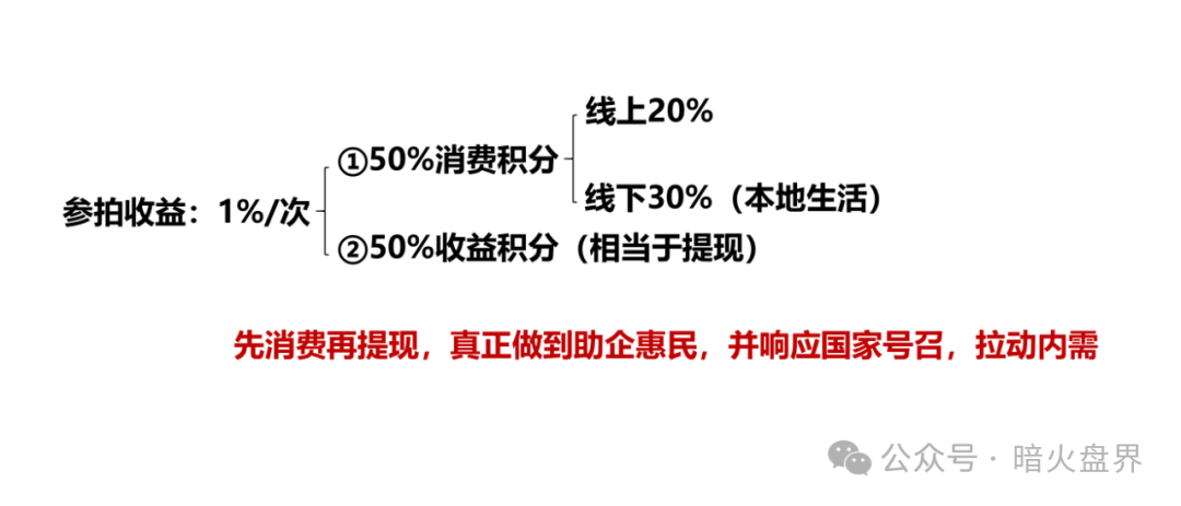 【曝光】“易无界”盛世易拍资金盘骗局紧急预警，再不撤就暴雷了！