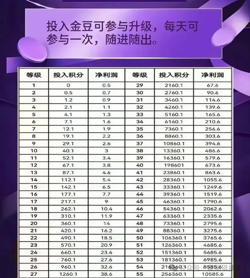 【未来星链,荣裕合,宏涤洗衣,鸿蒙支付,中国稳定币】不是不跑，是时候未到，