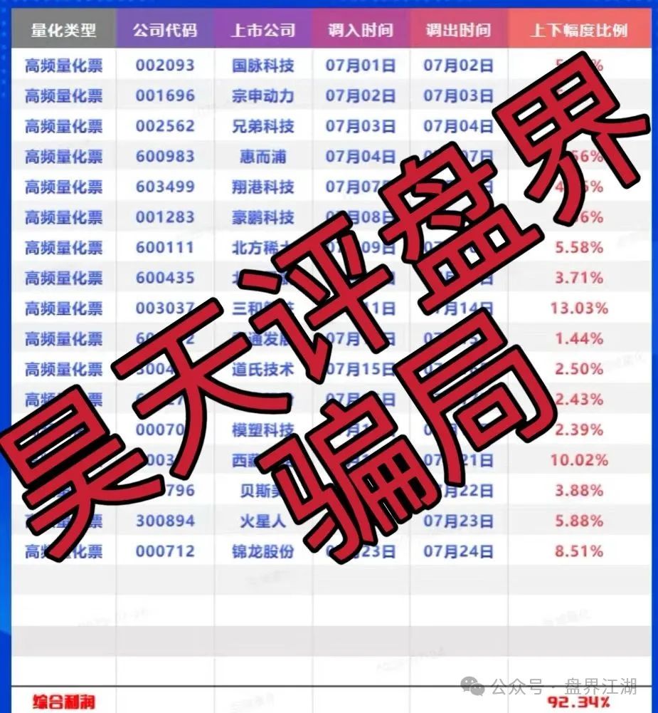 【百域量化】资金盘骗局，操盘手圈钱过千万，部分团队已经撤离！