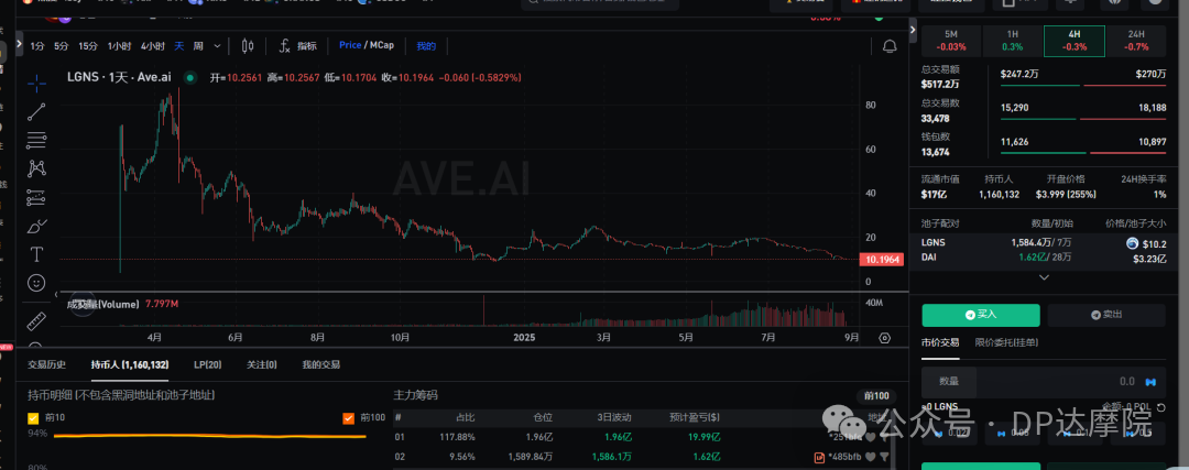 起底【奥拉丁】“软跑路”骗局与资金盘三大毒丸！