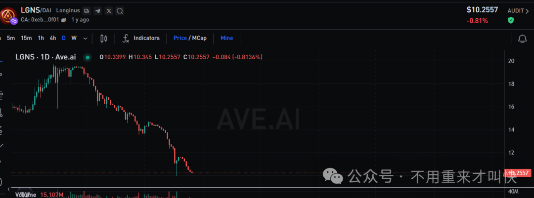 百亿泡沫轰然破裂！奥拉丁 Origin 崩盘！lgns跌至个位数！
