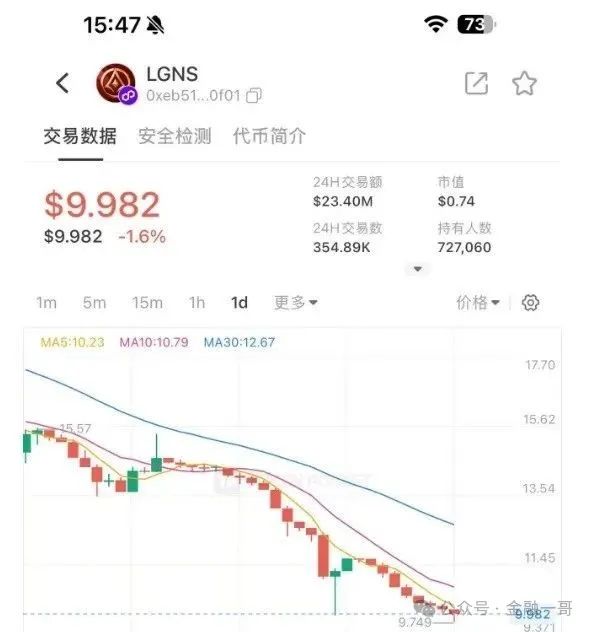 奥拉丁Origin即将崩盘，百亿泡沫暴跌至个位数，118万持币者面临血本无归