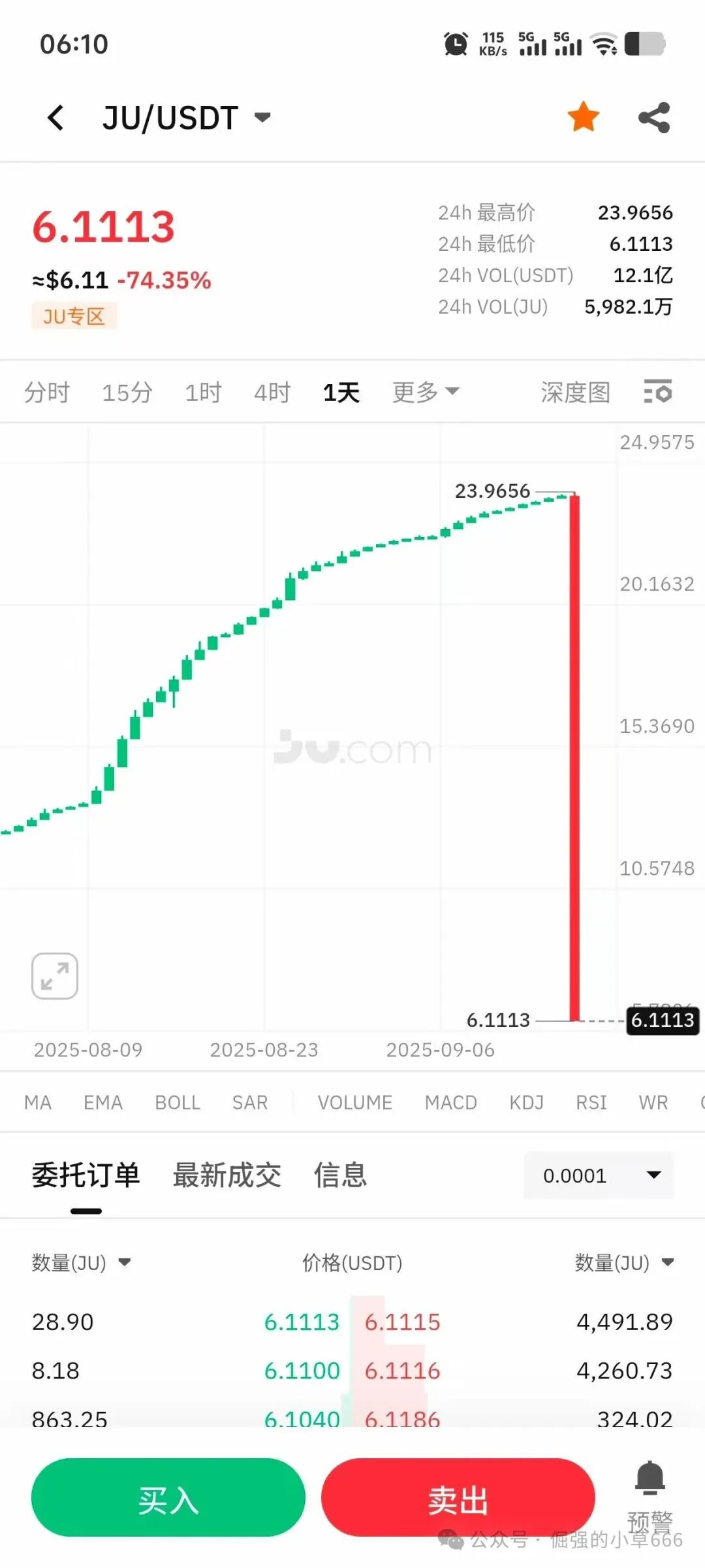 昨夜，16亿蒸发！聚币崩盘全记录：一场早被预言的收割