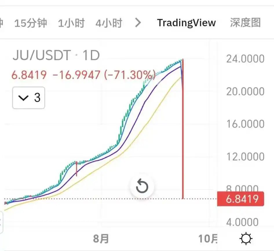 正在崩盘，这几个诈骗资金盘要跑了。
