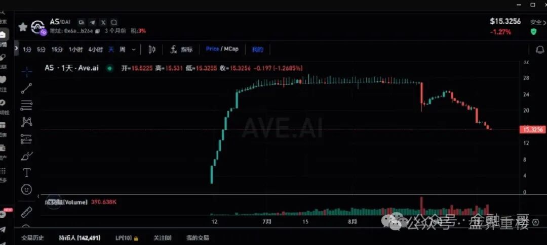 【奥拉丁Origin】崩盘、AKAS、ARK连环炸雷预警！