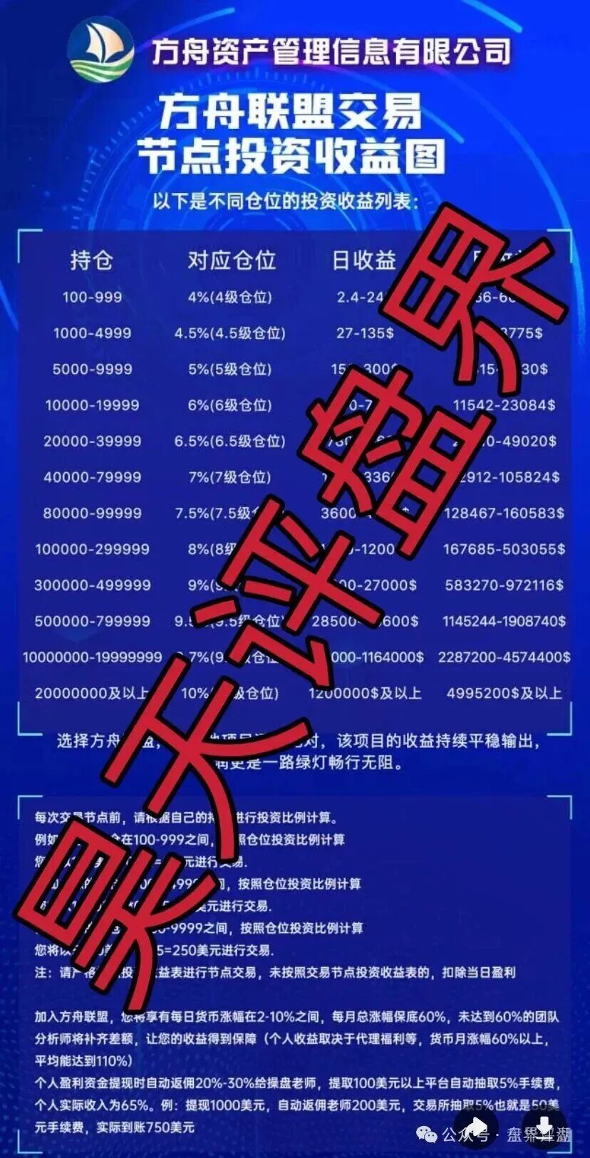 资金盘骗局【币联胜（方舟联盟）】目前已经开始单割，高度预警，即将崩盘跑