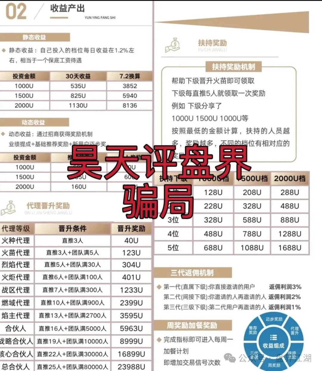 【币燃BURNEX】交易所合约跟单类资金盘骗局，已经开始单割，即将崩盘跑路！