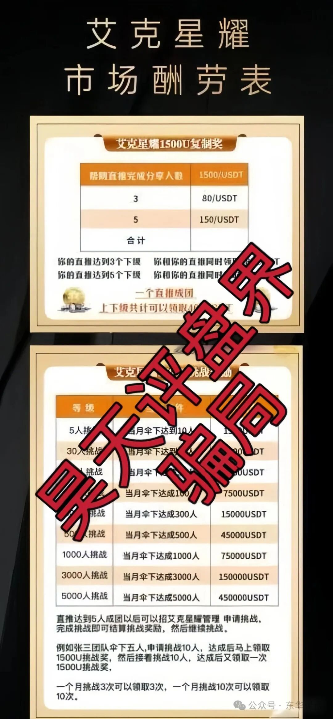 【艾克星耀】资金盘骗局，原“博股会”诈骗团伙的平移重启盘，典型的一轮圈