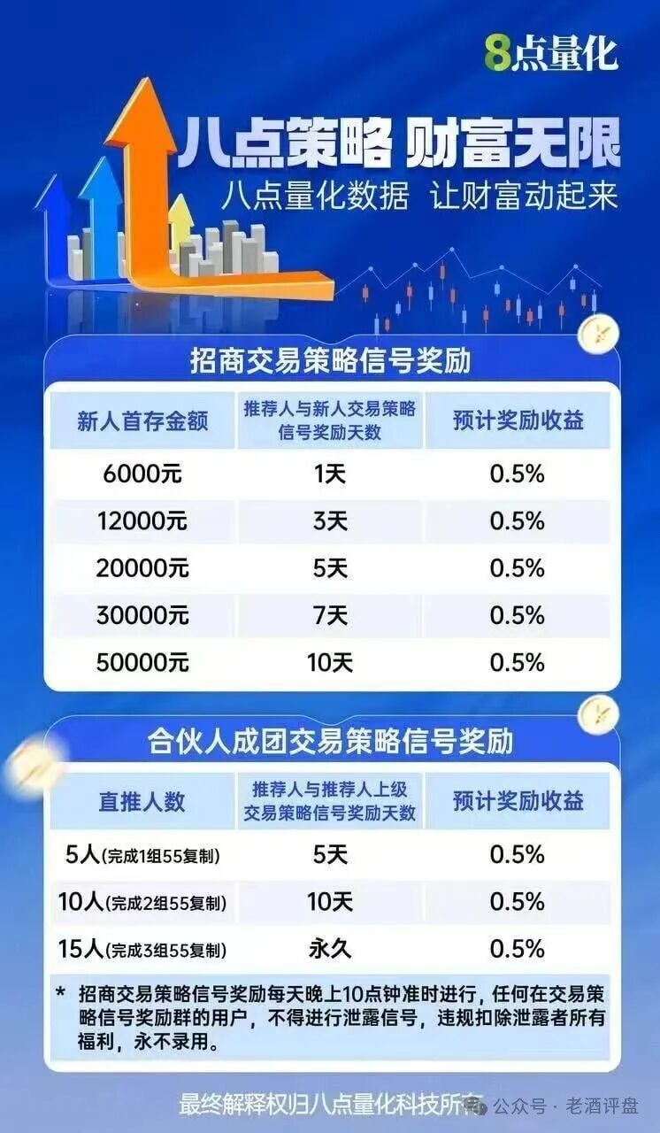 警惕！【8点量化】股票跟单，实为境外资金盘，即将崩盘跑路！