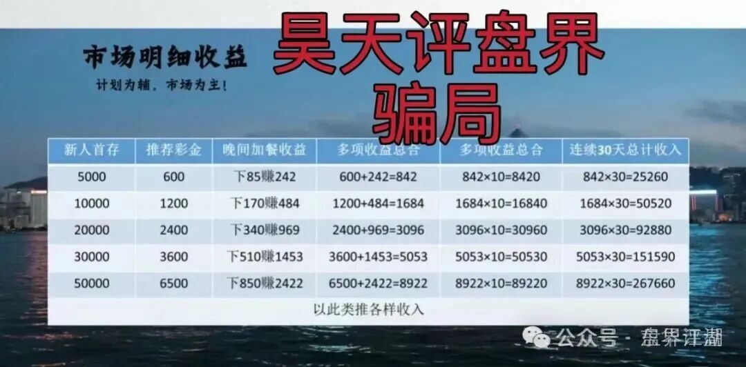 骗局【合利集团】彩票带单类资金盘，又一个杀猪盘来割韭菜了！