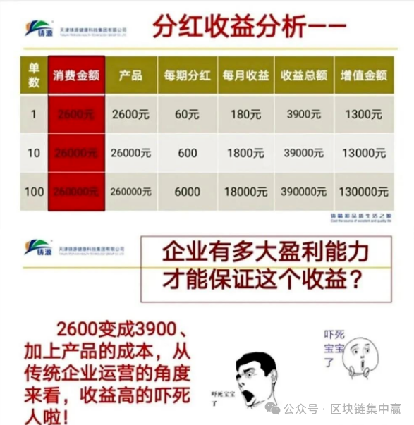 【永倍达】重启”谎言：一场针对1100万人的二次收割！