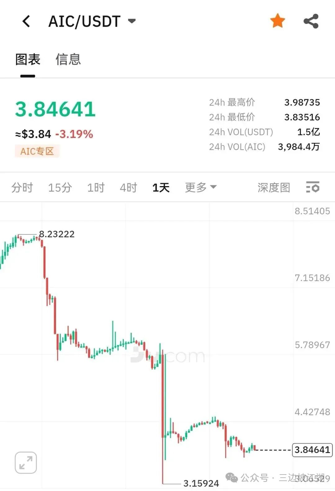 【聚币交易所】资金盘骗局，已经开始币股同权？即将崩盘跑路！