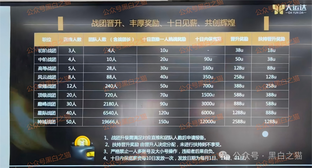 资金盘｜“大运达”做前戏，伪冒英国“EBC”公司操作虚拟币期货盘，界面换汤不换药......