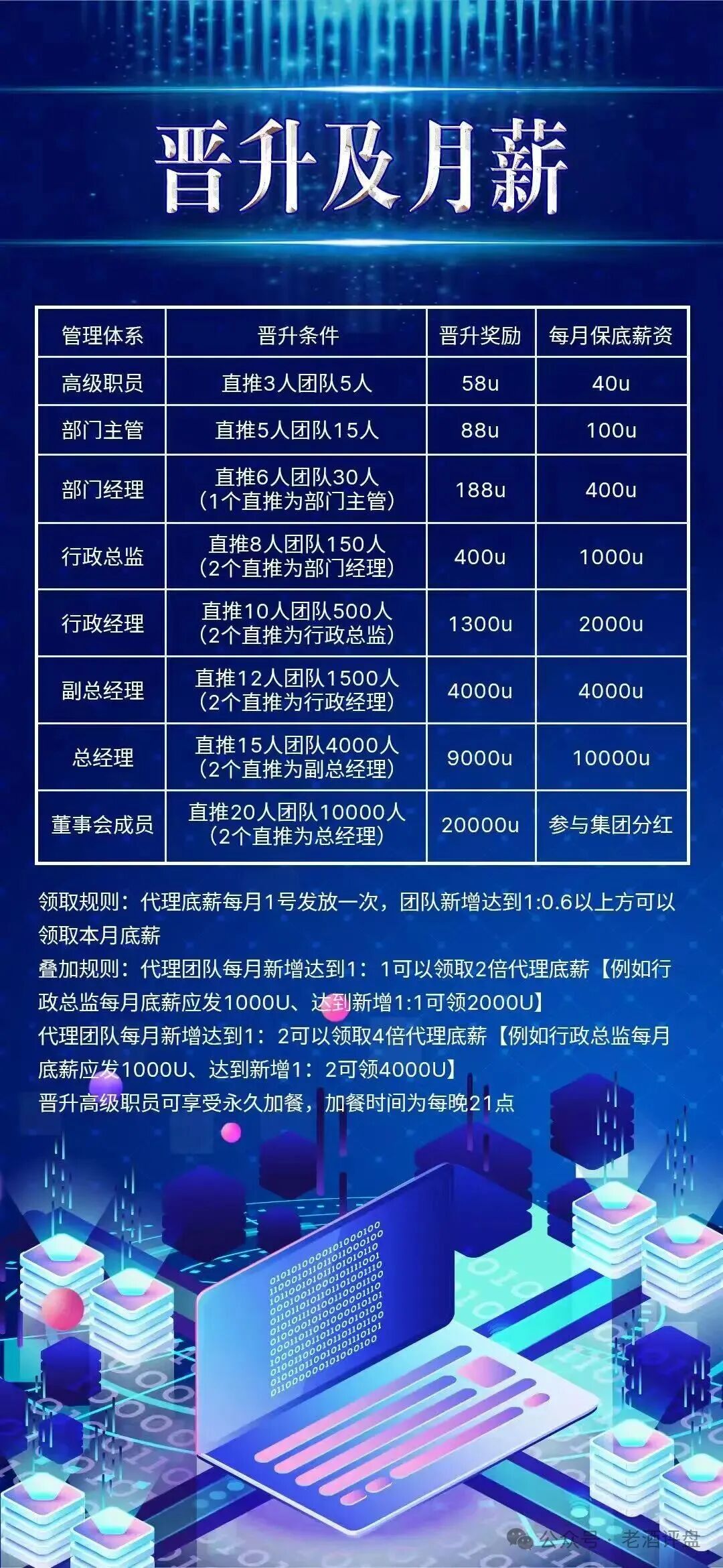 【COINMENA】交易所跟单资金盘照搬鑫慷嘉，拉新 + 包装套路分毫不差！
