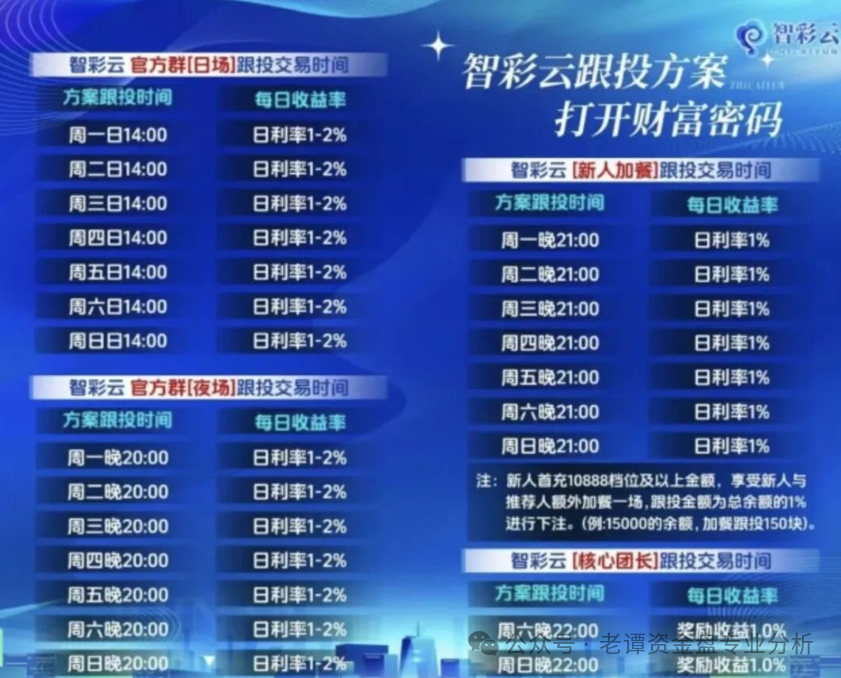 曝光“智彩云金沙网”的彩票跟单资金盘，套路老掉牙了。打着彩票跟单的幌子