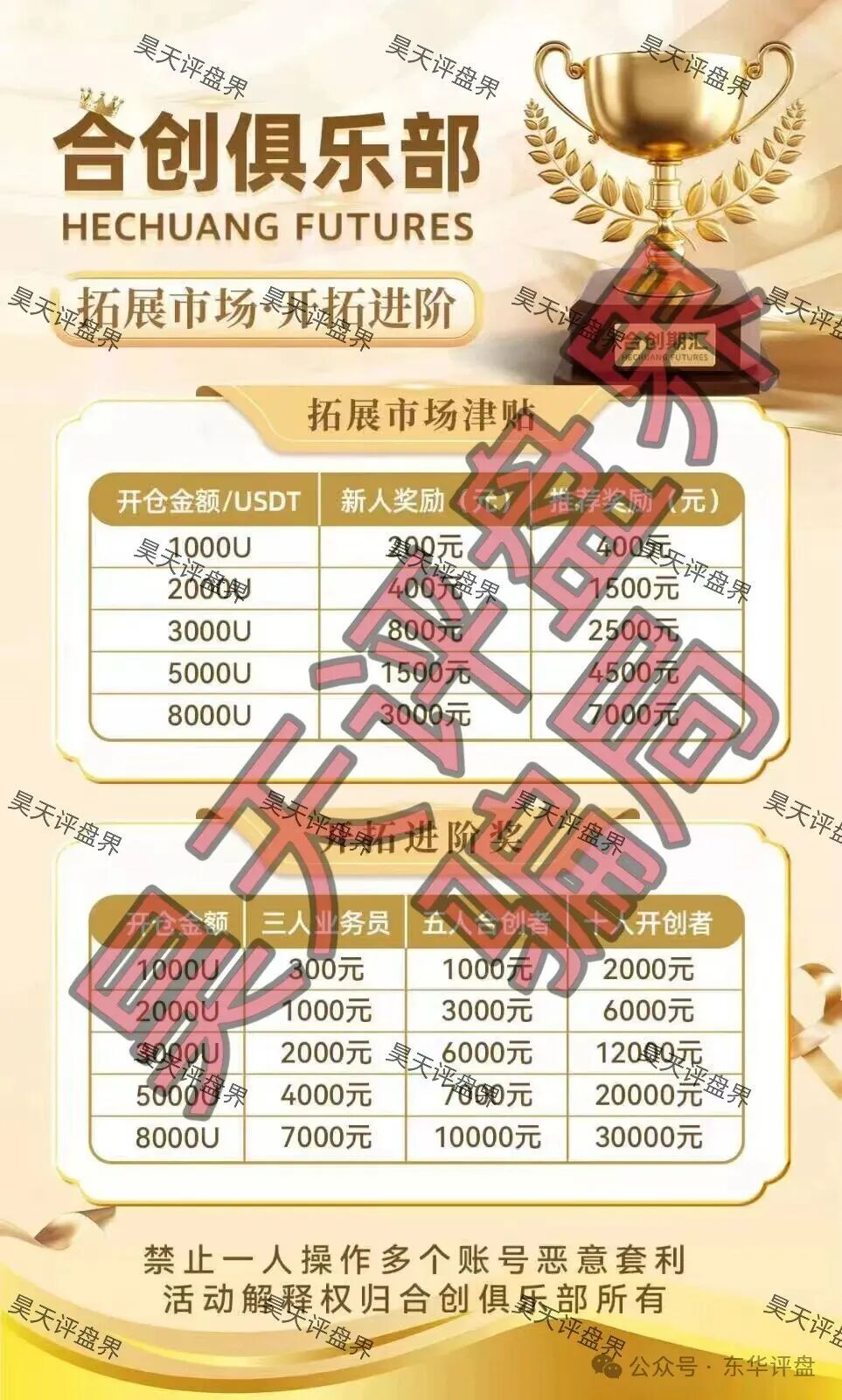 【合创期汇（合创俱乐部）】期货跟单类资金盘骗局，大量单割会员，高度预警，即将崩盘跑路！