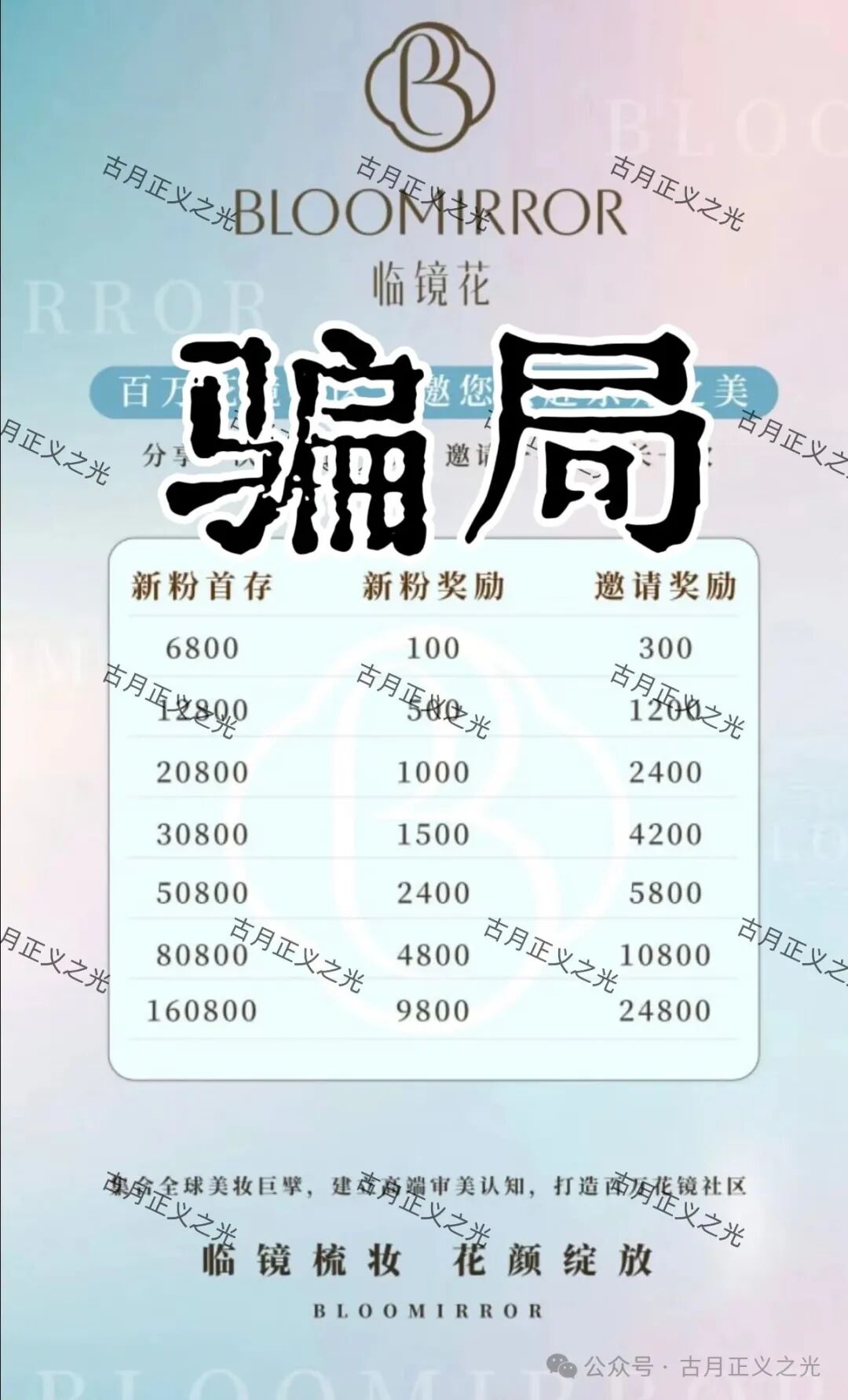 实名举报【临镜花（香港）】美妆有限公司进行非法集资诈骗活动，马上要崩盘