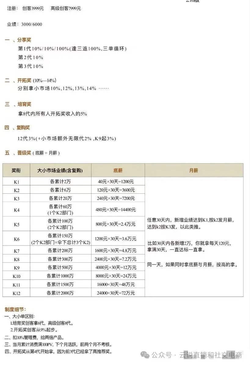 曝光【康尔生物】这个APP模式疑似传销，3999元就能“躺赚”72万？已有多人入局！