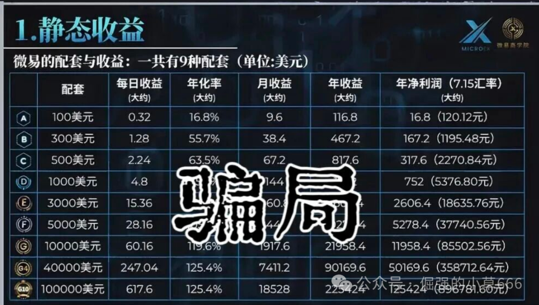 崩盘实录【微易AI】年化120%的“AI量化”骗局，早被预警却无人听！