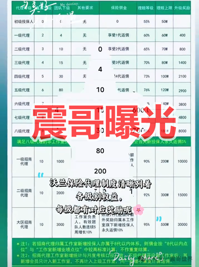 【沃兰保险】世纪体育是境外杀猪盘骗局，优利商务所开，看见远离！