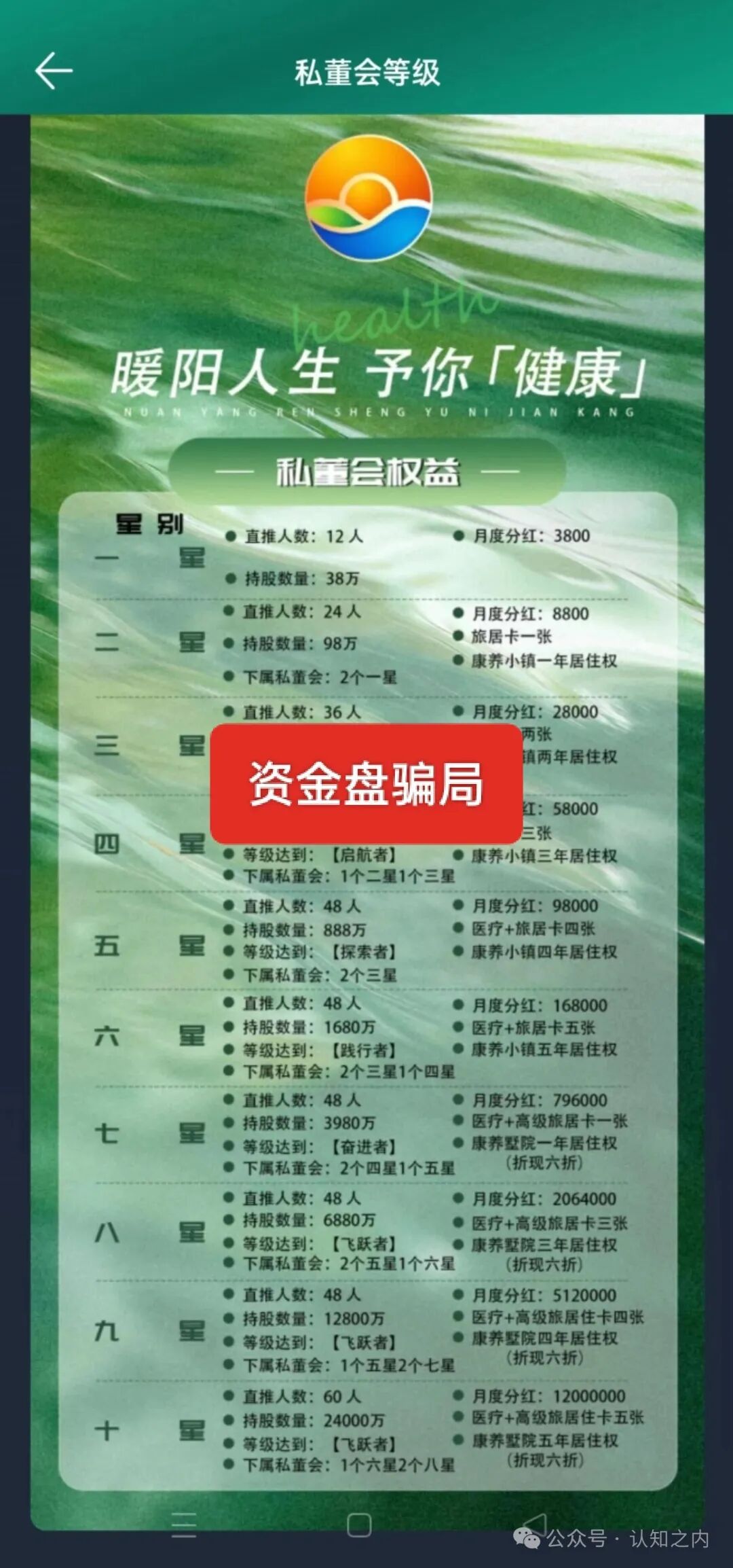 紧急曝光！暖阳人生（益品康丰）纯杀猪盘，已无法提现，跑路倒计时开始！