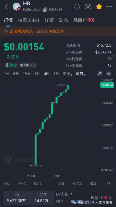 【HERMES（爱马仕）】空气币资金盘骗局，快割项目，看见远离！