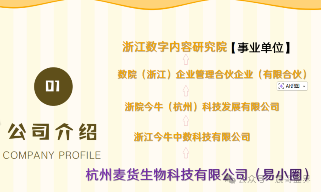 【易小圈】拼团资金盘骗局，空壳公司运行，社保人数0，看见远离！