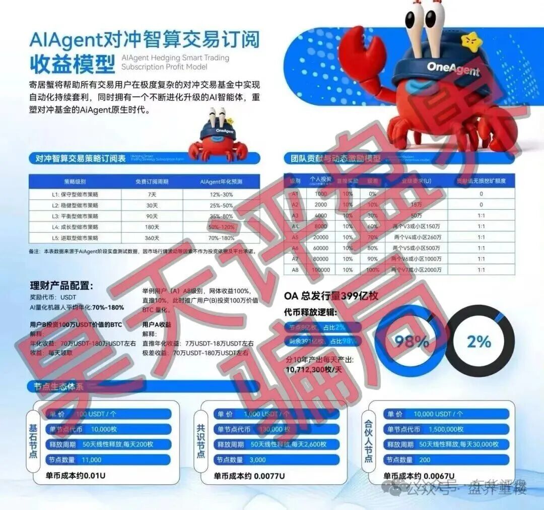 【OneAgent】智能套利分红类资金盘骗局！