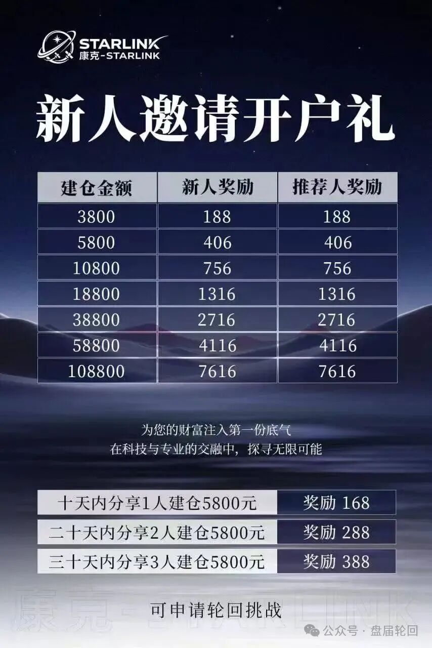 “康克-STARLNK”杀猪盘骗局，星耀奢汇原班人马操盘，专业短命盘团伙！