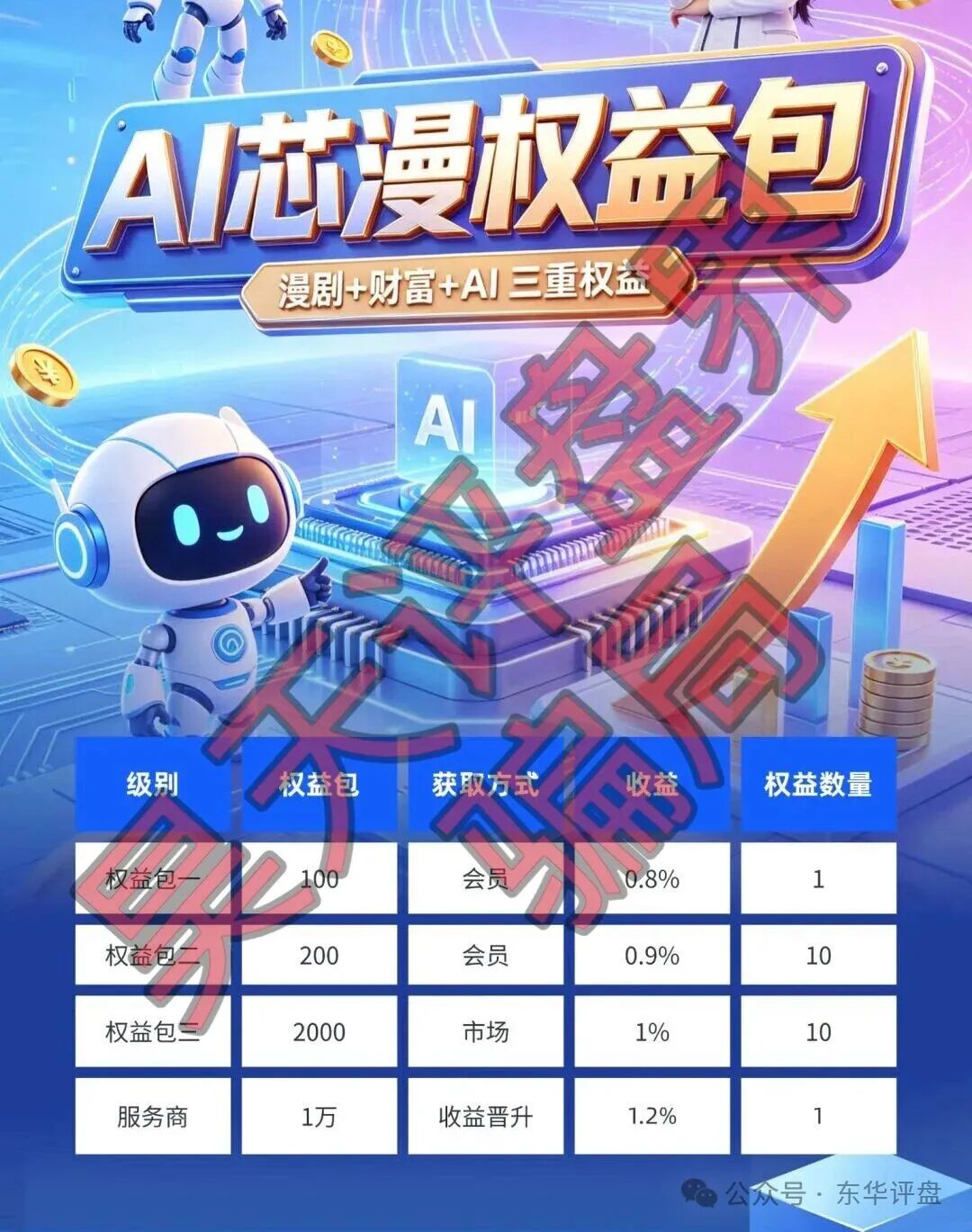 【Ai芯漫短剧】资金盘骗局：操盘手曾开盘“唯遗”“全民牧场”等短期杀猪盘，即将崩盘跑路！