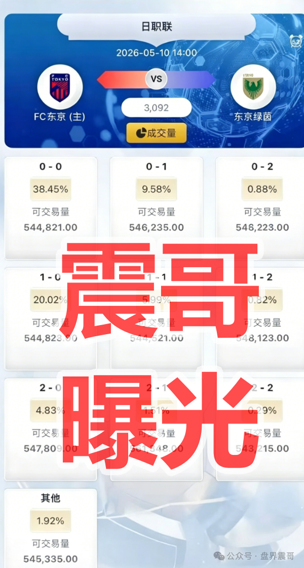 【胜牌体育】资金盘骗局，境外诈骗园区操盘，看见远离！