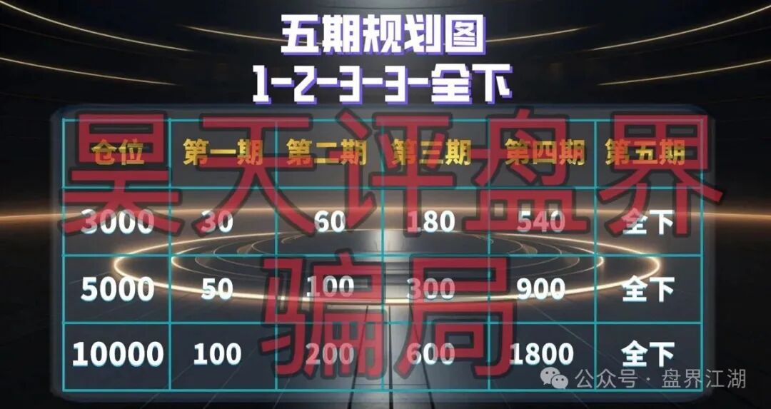套牌的“倚锋资本彩票”资金盘骗局，原“cm交易所方凯”搞的杀猪盘，远离！