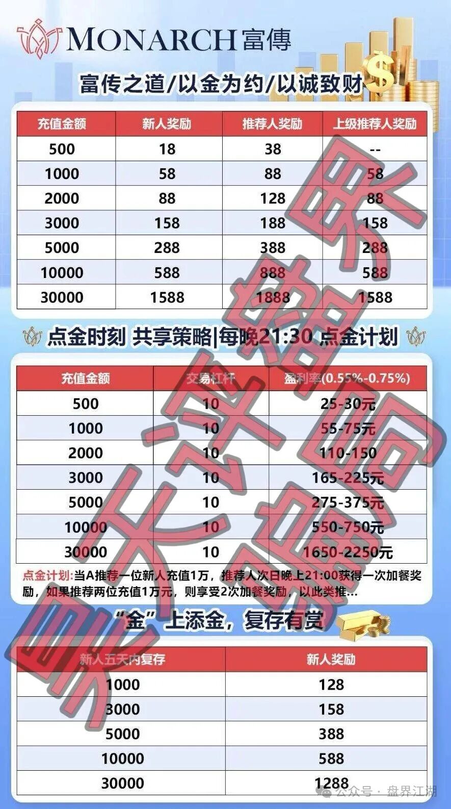 【MONARCH富傅】带单类资金盘骗局，日收益高达5%，大量单割会员，即将崩盘跑路！