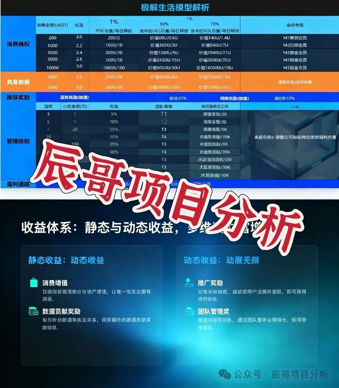 【极解生活】资金盘骗局，老牌骗局团队换壳重启，千万别被骗了，远离！