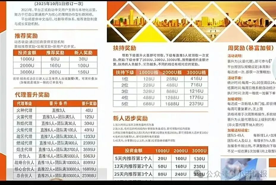 【燃生活】全球联动 币燃交易所  跟单盘骗局 单割过后 林凯文换个马甲继续圈钱