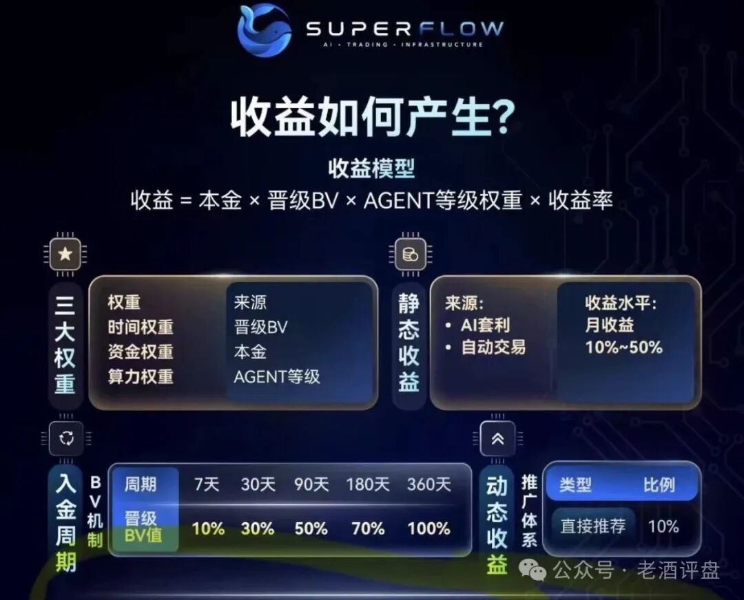 曝光：SuperFlow就是一个打着AI自动交易幌子的多级返利资金盘！