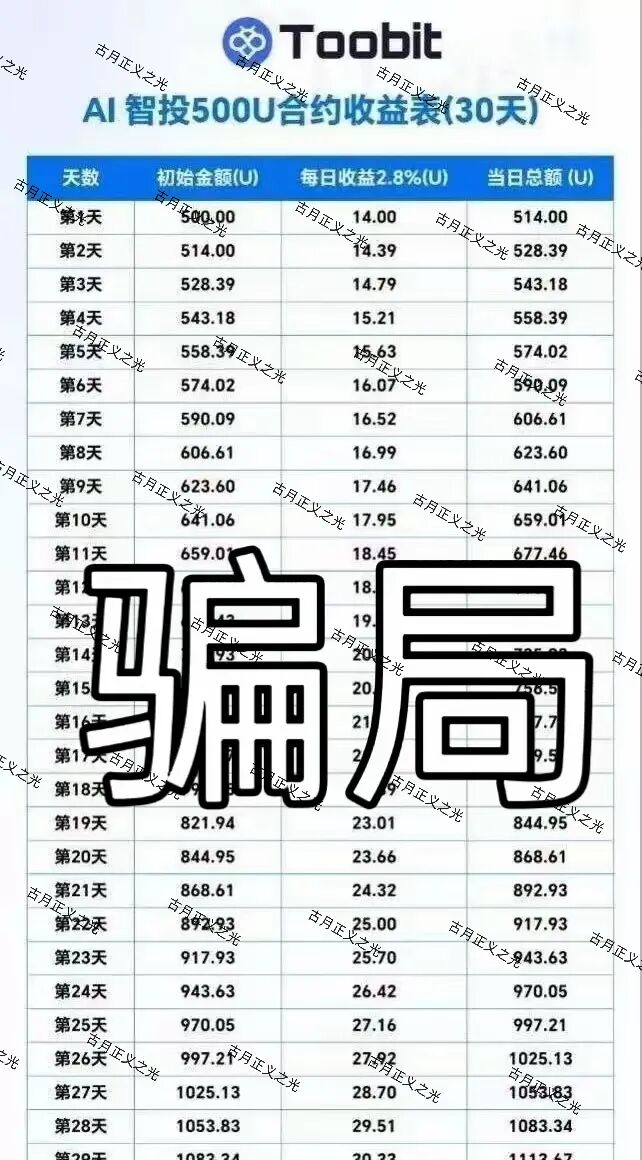 Toobit交易所：合约带单类资金盘骗局，多次收割会员，远离！