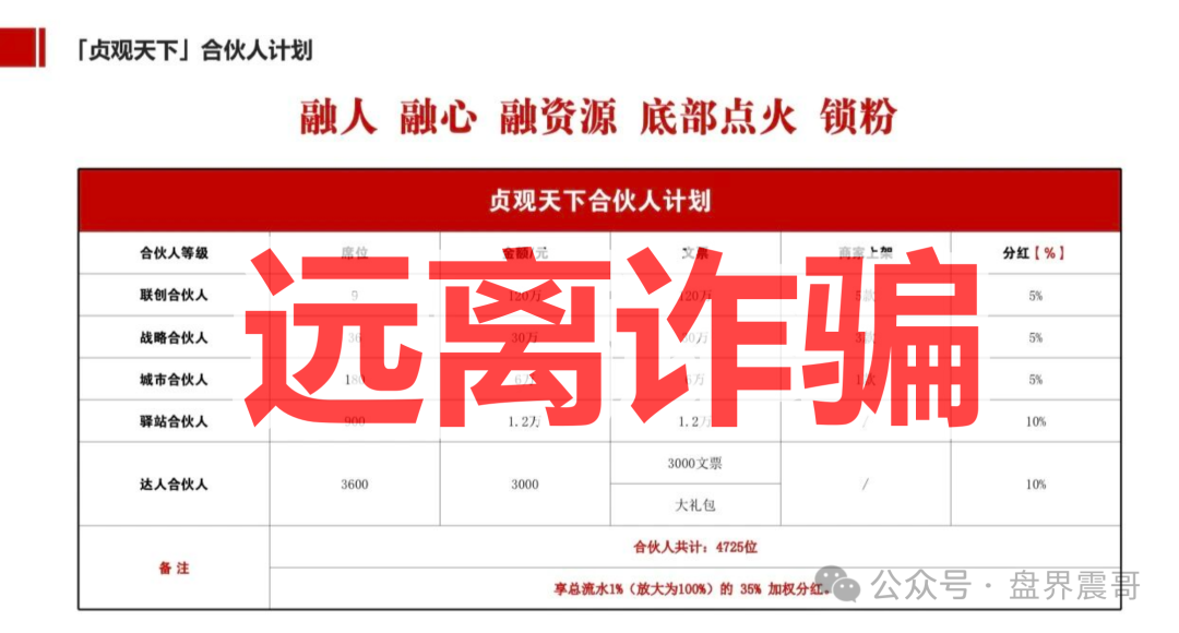 贞观天下，陶瓷版权交易资金盘骗局，高息全是假的，圈钱是真的