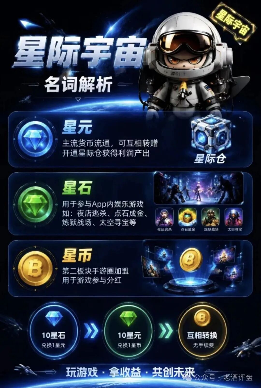“星际宇宙”游戏盘仅运营11天就关网跑路！韭菜们该何去何从?