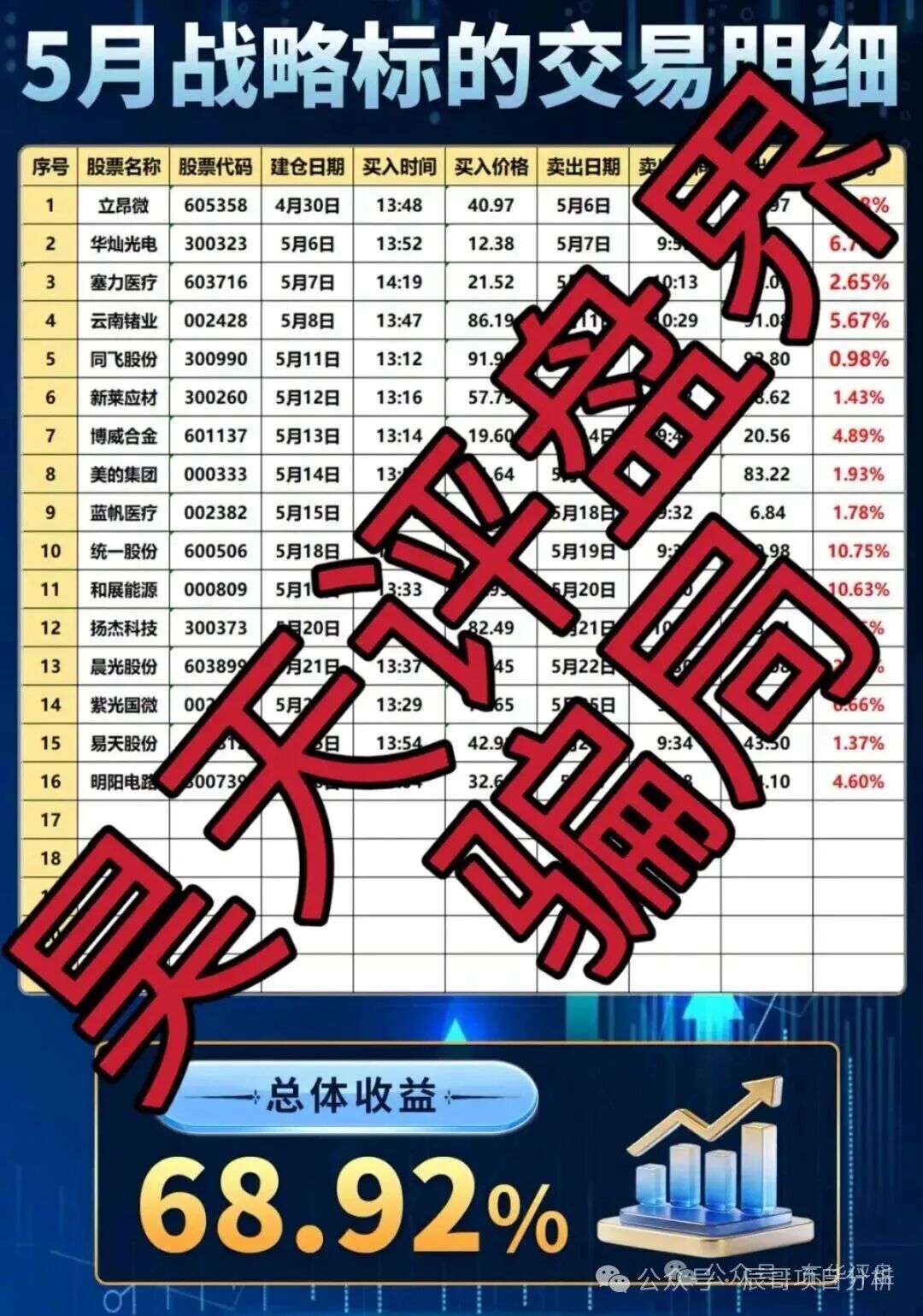 博策云枢和盛维量研都是股票带单类资金盘骗局，高度预警，崩盘在即！