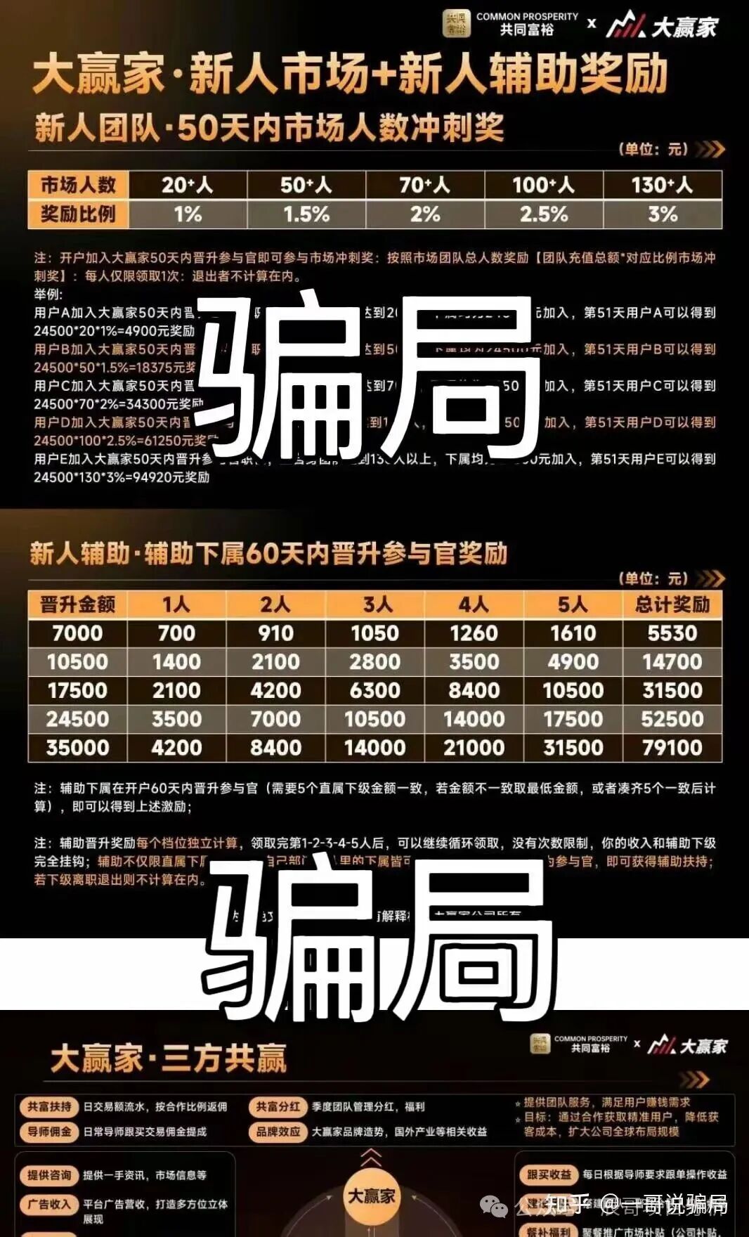 大赢家(共同富裕)带单类资金盘骗局,柬埔寨园区操盘的传销资金盘,高度预警,崩盘在即! 大赢家(共同富裕)带单类资金盘骗局,柬埔寨园区操盘的传销资金盘,高度预警,崩盘在即!